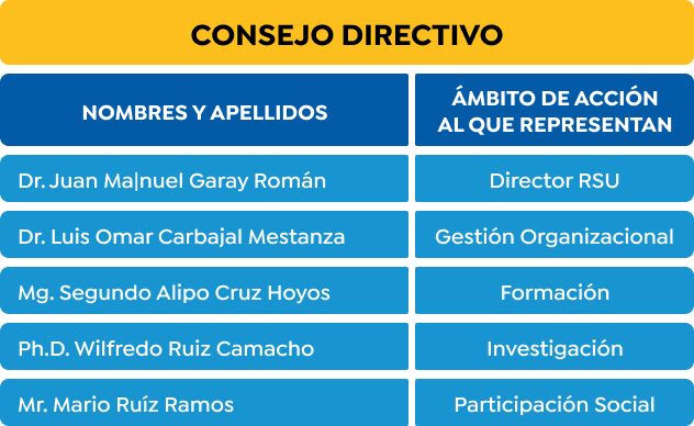 consejo-directivo-2023