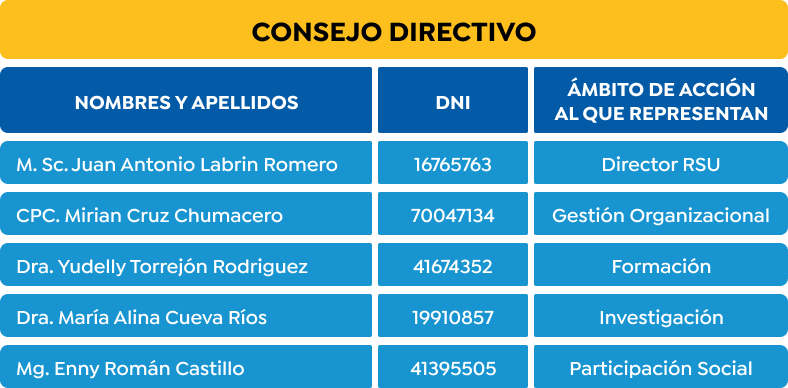 consejo-directivo-2025-1